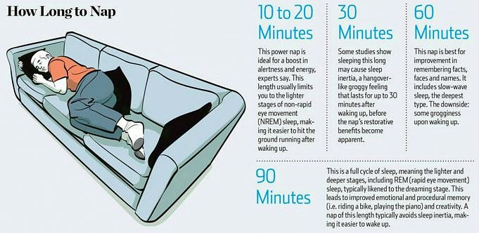 15 Benefits Of Napping