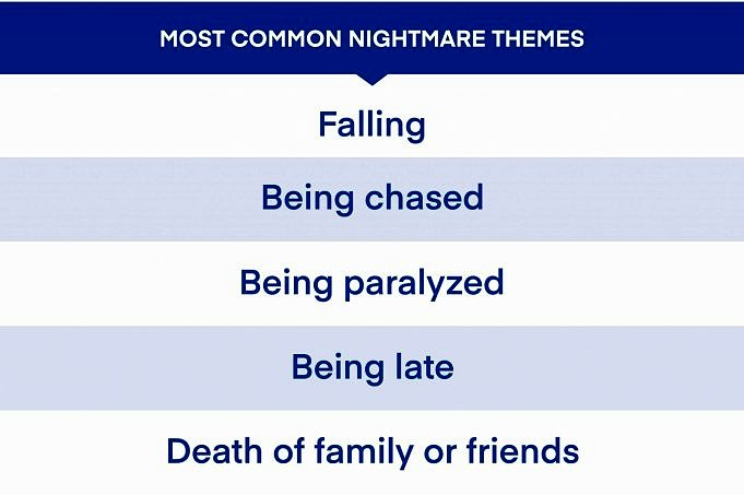 Nightmares. Symptoms, Causes, And Treatment
